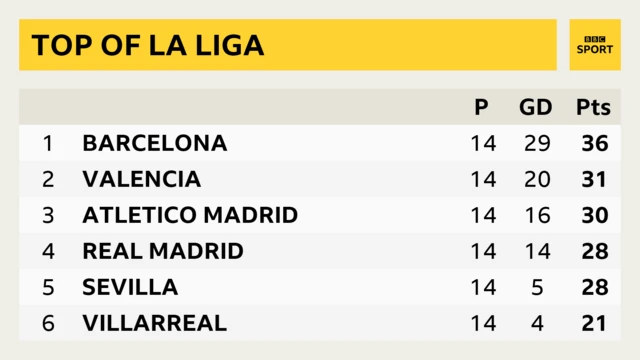 La Liga