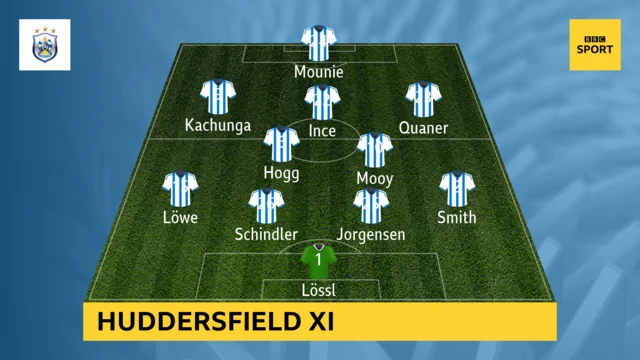 Huddersfield XI