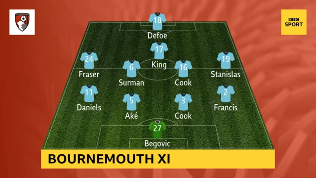 Bournemouth XI