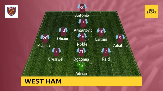 West Ham starting XI