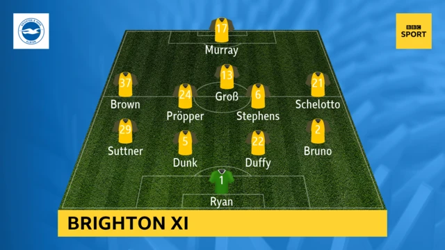 Brighton XI