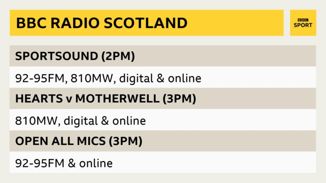 Sportsound