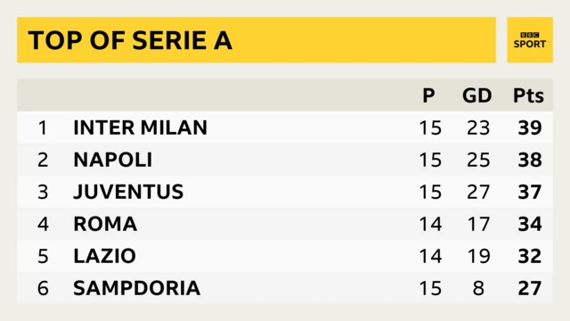 Serie A