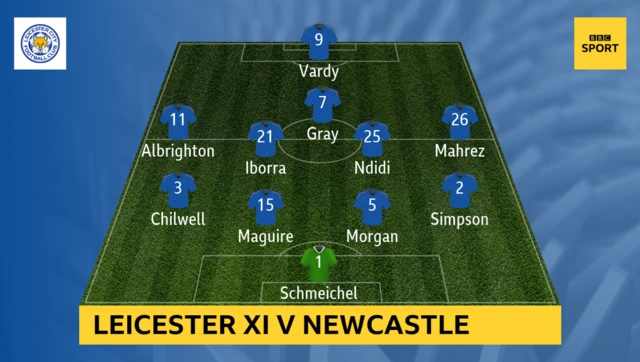 Leicester XI