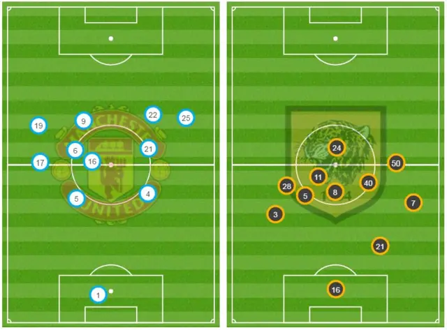 Average position