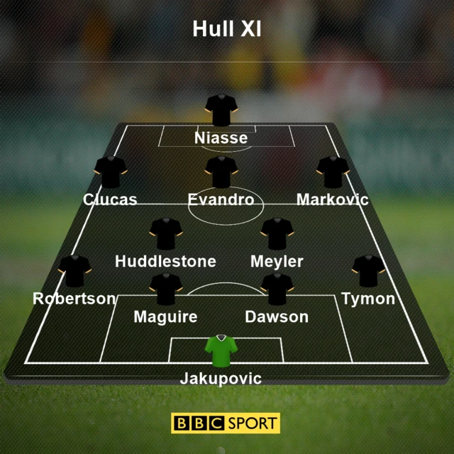 Hull XI