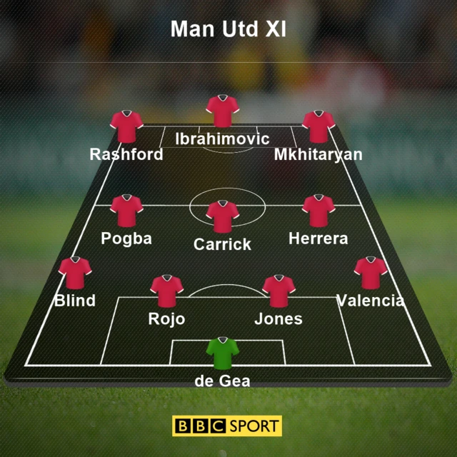 Man Utd XI