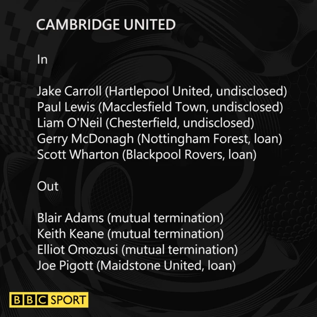 Cambridge United transfers