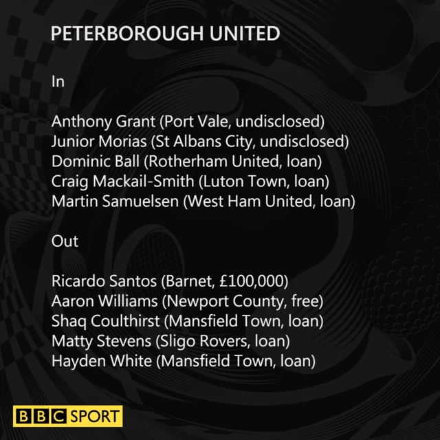 Peterborough United transfers