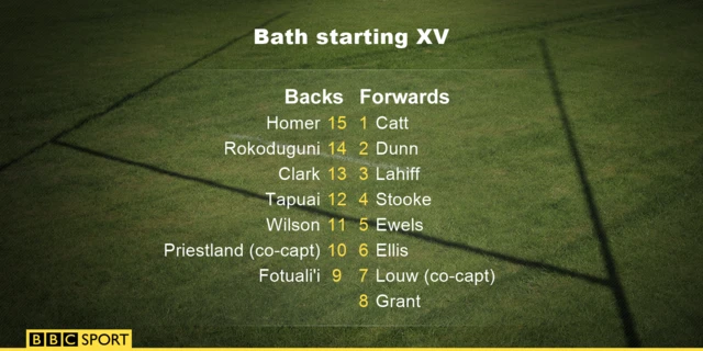 Bath XV