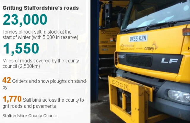 Gritting datapic for Staffordshire