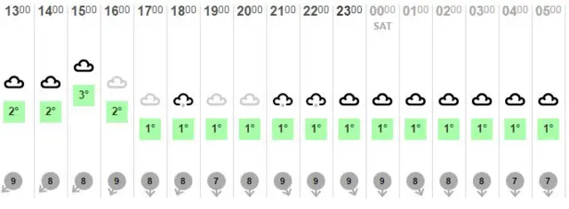 Weather outlook