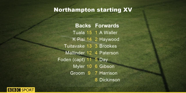 Northampton XV