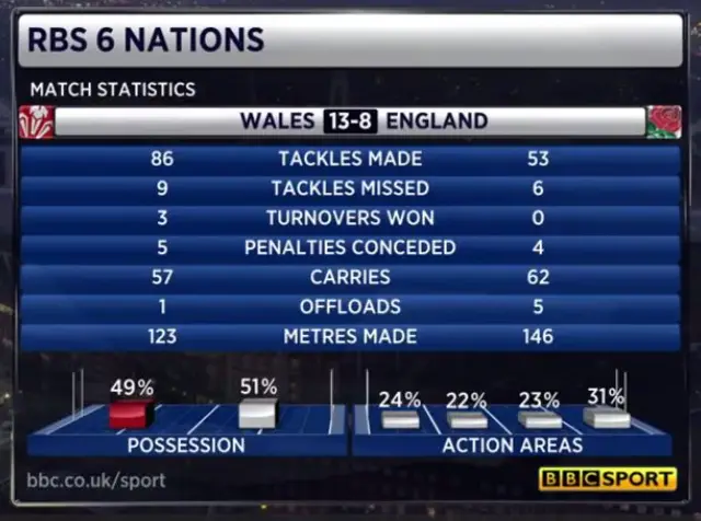 half-time graphic