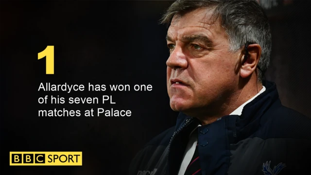 Sam Allardyce