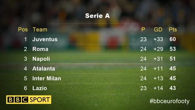 Serie A