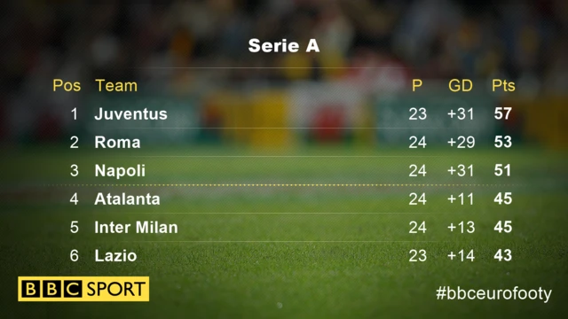 Serie A