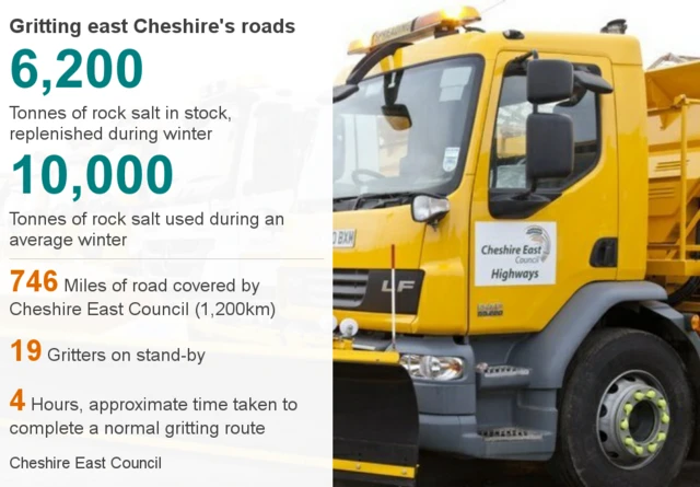 Cheshire council gritting stats