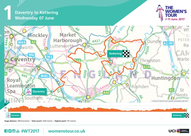 Women's Tour stage 1 route