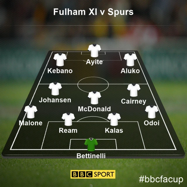 Fulham XI