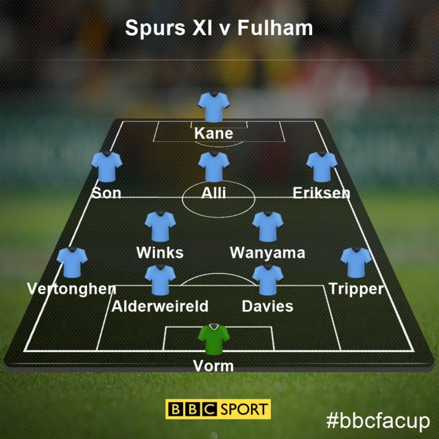 Spurs XI