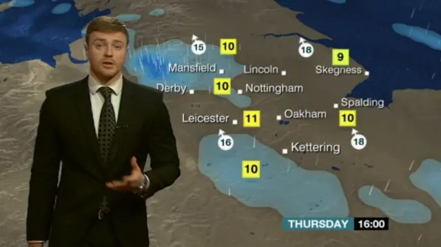 weather