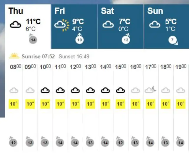 Weather graphic