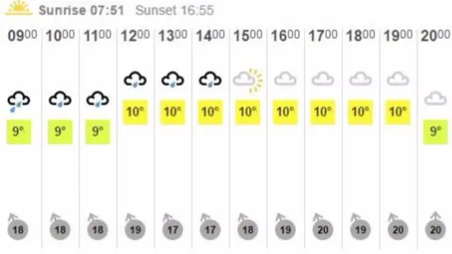 Weather forecast