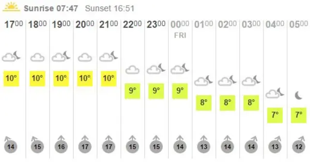 weather