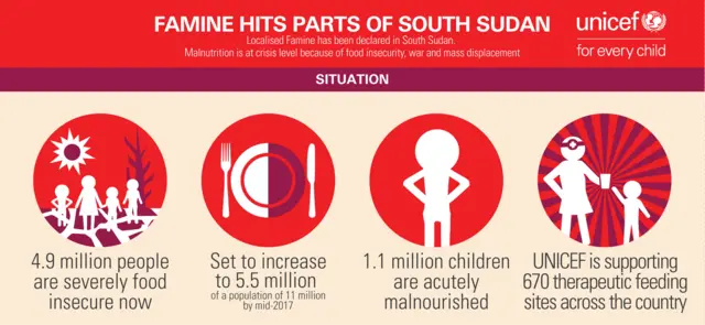 Infographic shows that 4.9 million people are severely food insecure