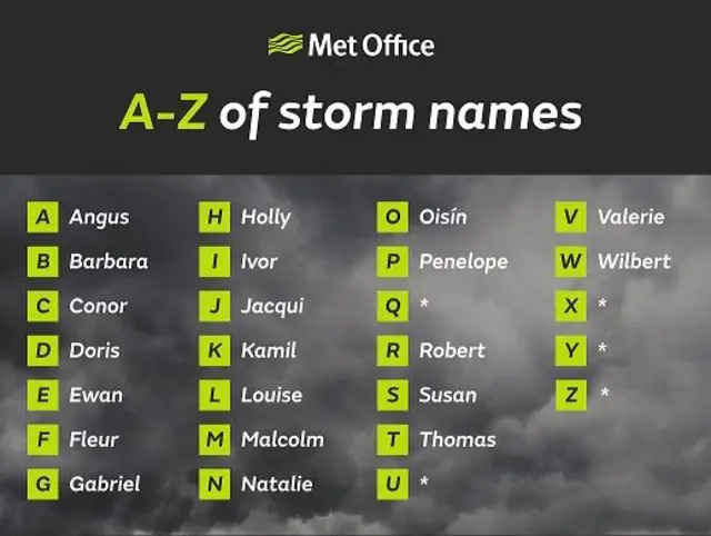 met office