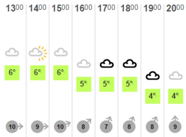 Weather graphic