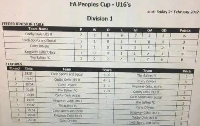 Leicester Under-16s