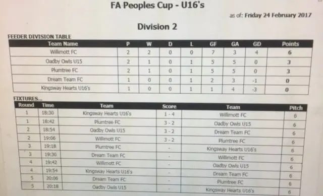 Leicester under-16 scpres