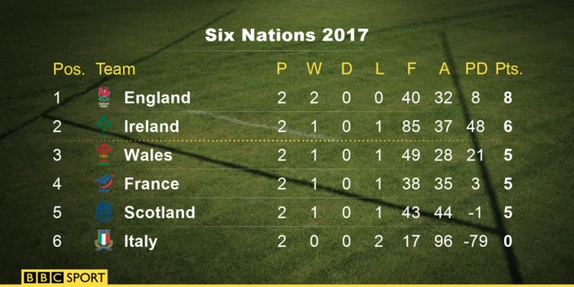 Six Nations