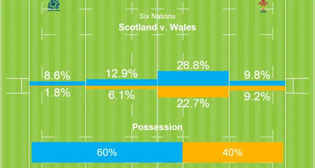 Six Nations