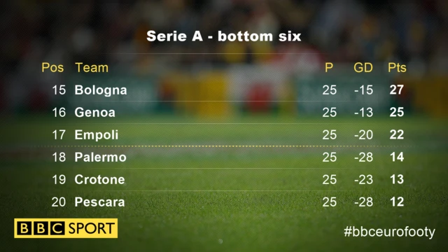 Serie A
