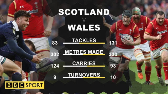 Scotland v Wales