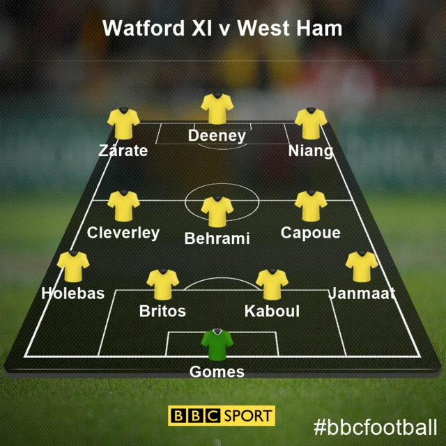 Watford XI