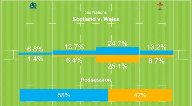 Scotland beat Wales