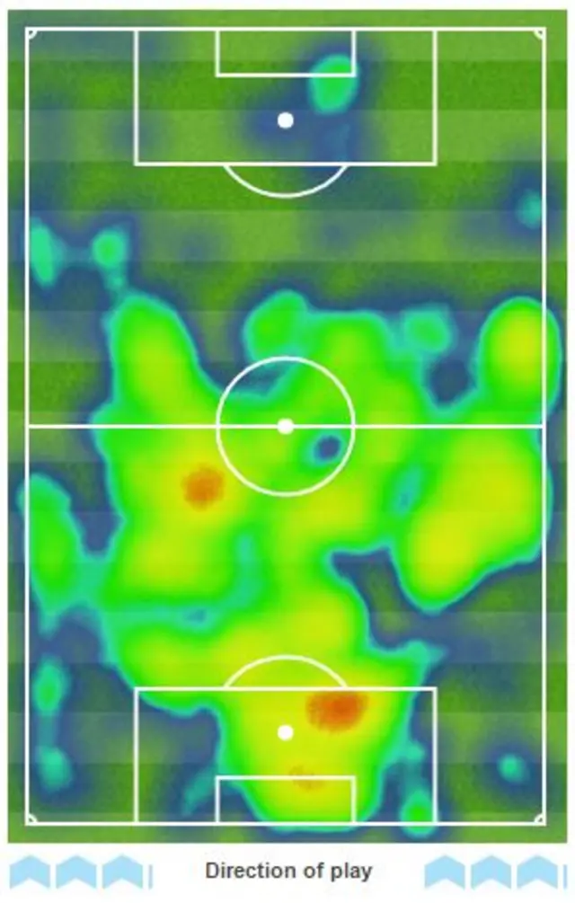 Heatmap