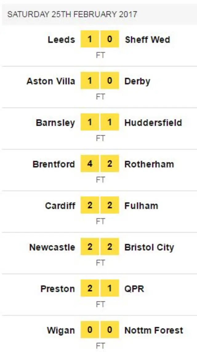 Championship results