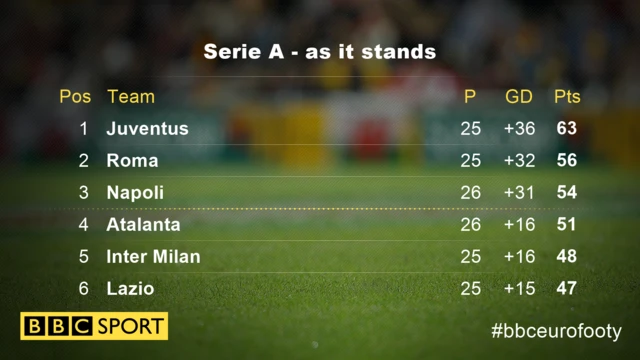 Serie A