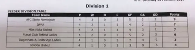 Tables from Chingford