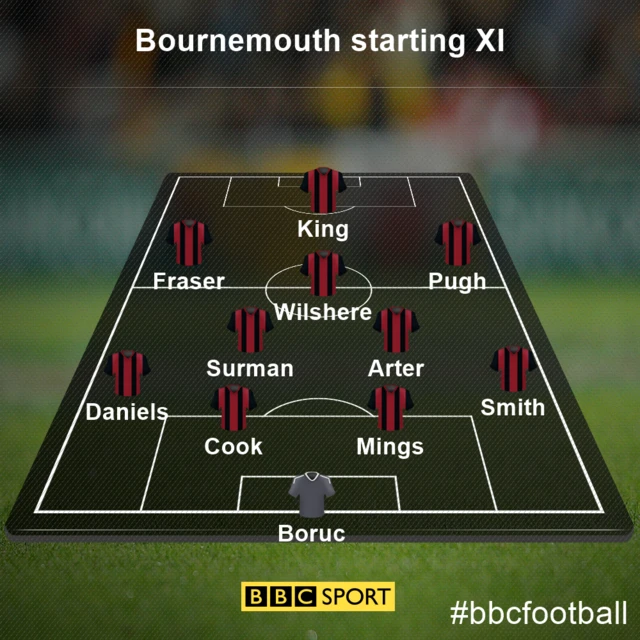 AFCB