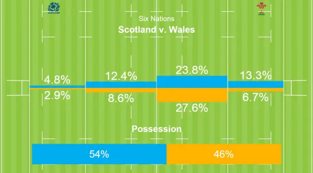 Scotland v Wales