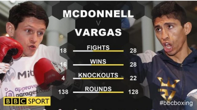 Gavin McDonnell v Rey Vargas