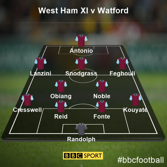 West Ham XI