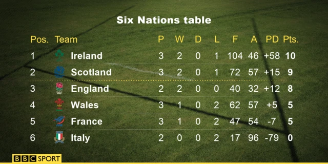 Six Nations