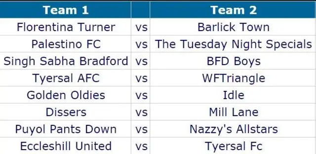 Fixtures